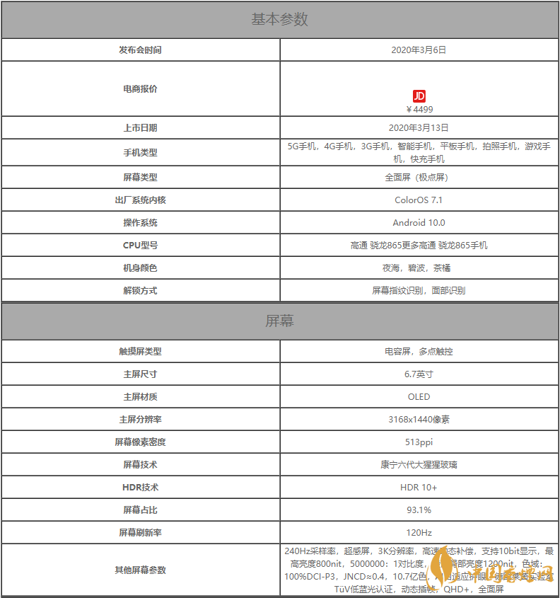 oppofindx2參數(shù)配置-oppofindx2手機(jī)參數(shù)詳情