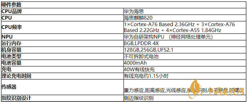 榮耀30青春版拍照怎么樣?榮耀30青春版攝像評測