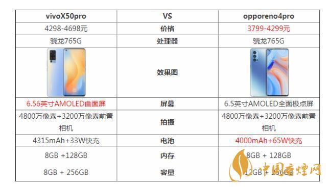 vivoX50pro和opporeno4pro哪個(gè)好-參數(shù)對(duì)比測(cè)評(píng)！