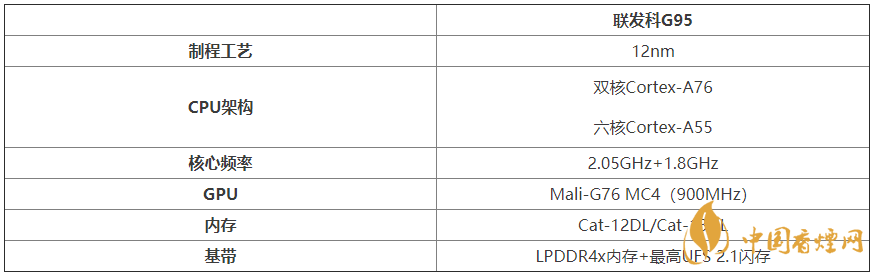 聯(lián)發(fā)科G95規(guī)格參數(shù)-聯(lián)發(fā)科G95詳細性能評測
