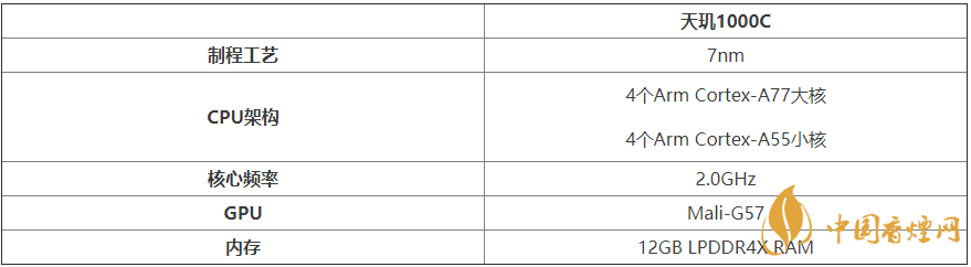 天璣1000C規(guī)格配置參數(shù)-天璣1000C性能評測