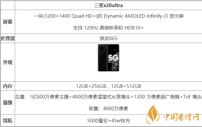 三星s20ultra國行和港版有什么區(qū)別-哪款更好？