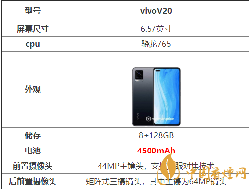 vivoV20參數(shù)配置-vivoV20手機參數(shù)配置詳情