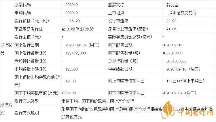 若羽臣股票代碼003010   若羽臣發(fā)行價(jià)15.2元