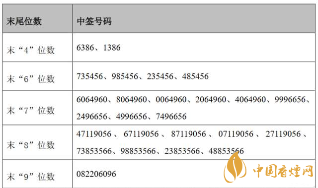 競業(yè)達(dá)003005中簽號公布 新股競業(yè)達(dá)中簽號查詢