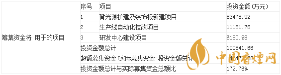 偉時(shí)電子9月16日申購(gòu)寶典 偉時(shí)電子申購(gòu)代碼是多少