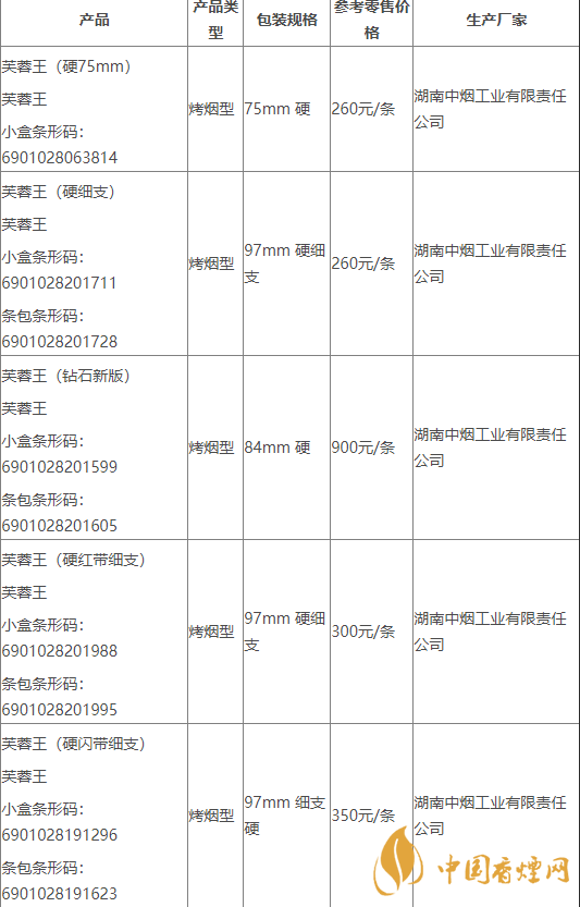 2020芙蓉王所有系列價(jià)格 2020領(lǐng)航多少錢一包