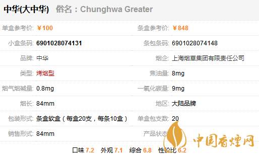 中華大中華多少錢一包 中華大中華煙價(jià)格表和圖片