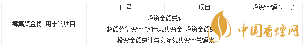 世華科技9月18日申購寶典 世華科技基本情況介紹