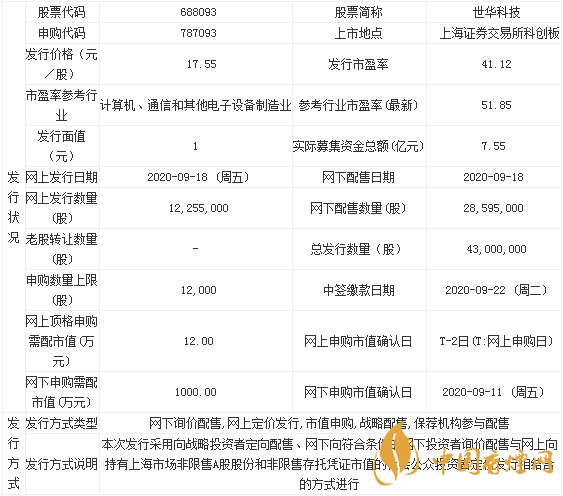 世華科技9月18日申購寶典 世華科技基本情況介紹