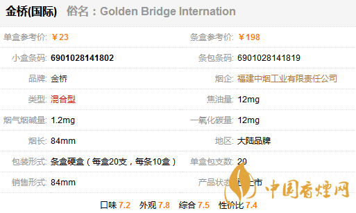 金橋國(guó)際香煙多少錢一包？金橋國(guó)家香煙價(jià)格表圖