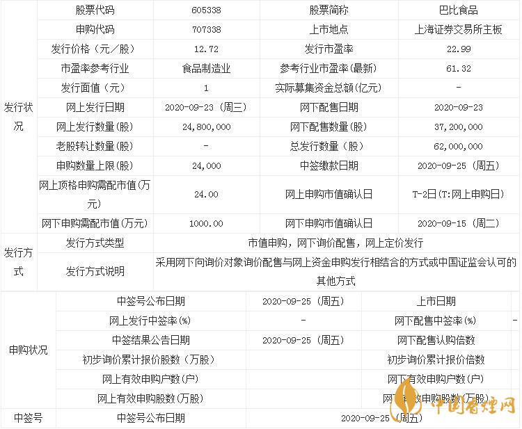 巴比食品中簽號公布了嗎  巴比食品中簽號時間介紹