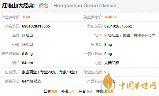 紅塔山大經(jīng)典多少錢(qián)一盒 紅塔山大經(jīng)典香煙價(jià)格表圖一覽