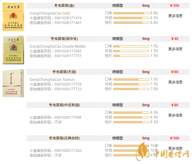 冬蟲夏草圖片及報價一覽 冬蟲夏草多少錢一盒