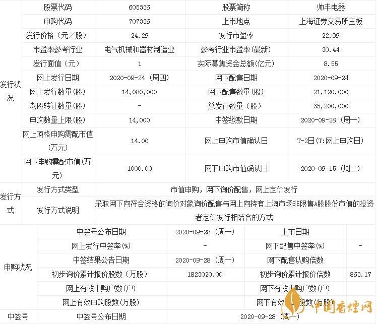 9月24日帥豐電器申購寶典 帥豐電器股票代碼是多少