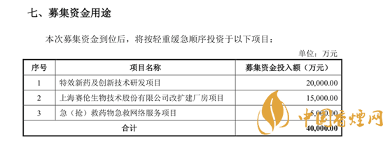 賽倫生物股票上市進(jìn)展怎么樣了 賽倫生物科創(chuàng)板最新消息