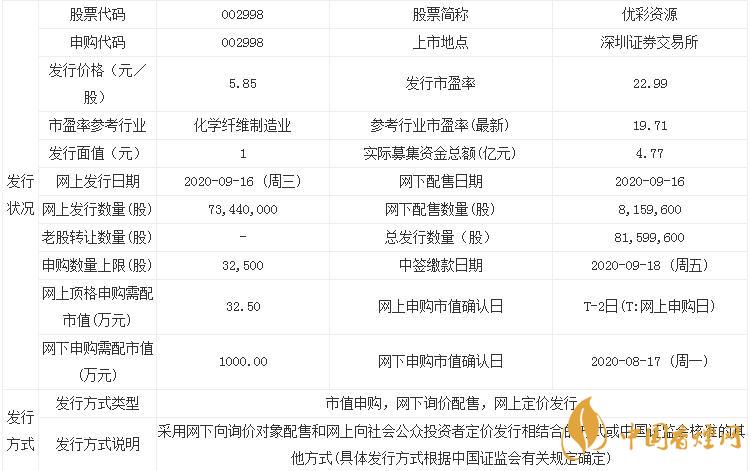 9月25日優(yōu)彩資源上市  優(yōu)彩資源發(fā)行價(jià)多少