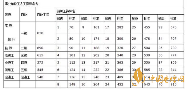 事業(yè)單位工資待遇怎么樣 事業(yè)單位工資標(biāo)準(zhǔn)表2020