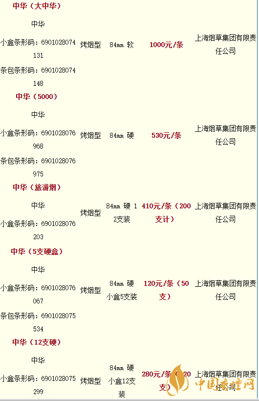 2020軟中華多少錢一條？中華香煙價(jià)格表圖大全最新2020