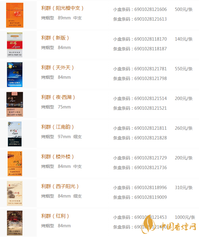 利群香煙價格表圖大全2020 利群香煙價格查詢