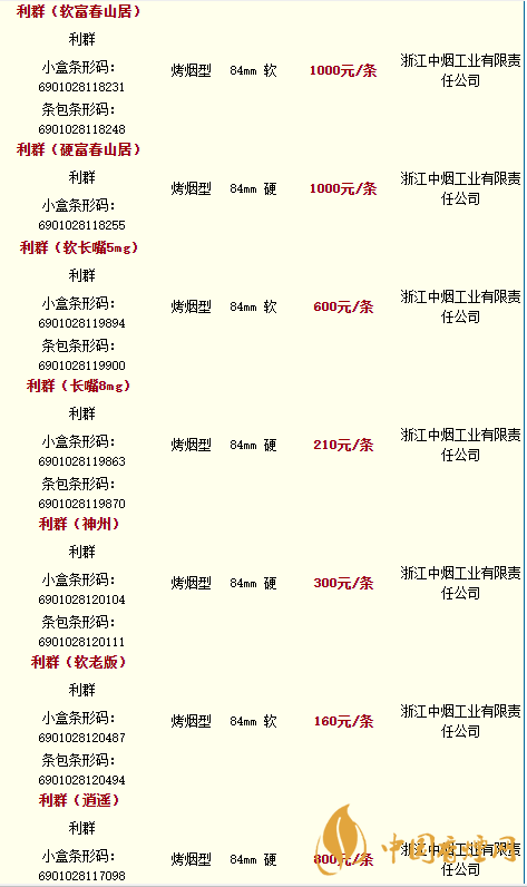 利群香煙種類及價格最新2020