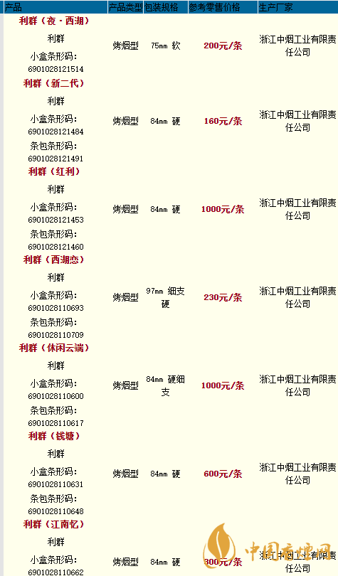 2020利群香煙價(jià)格最新 2020利群新二代香煙價(jià)格多少一包？