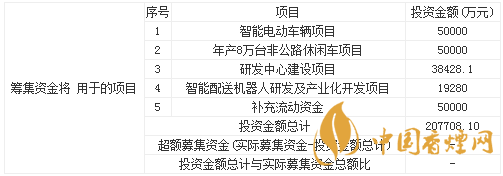 九號機(jī)器人上市最新消息 九號機(jī)器人公司申購寶典