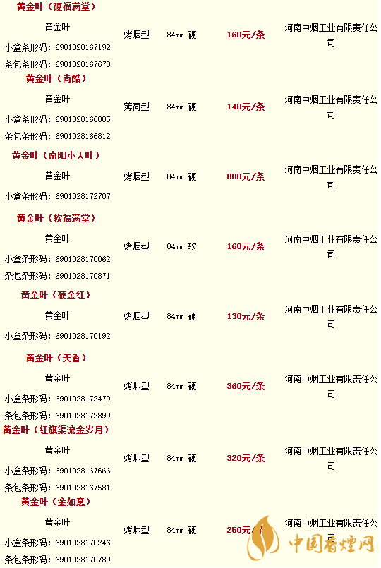 2020黃金葉香煙價(jià)格多少錢(qián)？2020黃金葉香煙價(jià)格大全一覽表最新