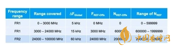 蘋果或推中國版iPhone12 只支持4G售價4400元人民幣