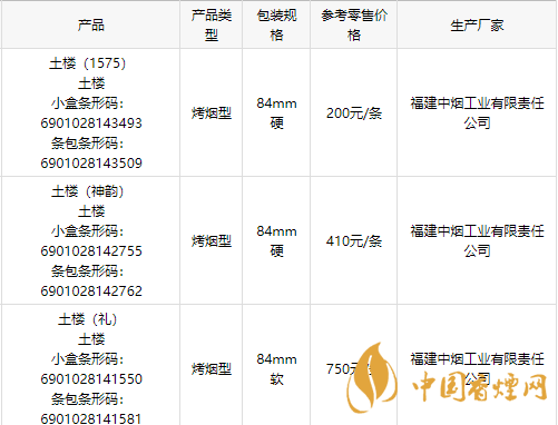 2020土樓1575金中支香煙多少錢一包？2020土樓香煙價目表