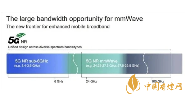 蘋果或推中國版iPhone12 只支持4G售價4400元人民幣