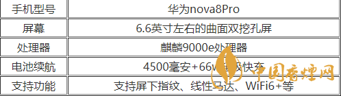 華為nova8pro參數(shù)配置2020-華為nova8Pro優(yōu)缺點(diǎn)詳情