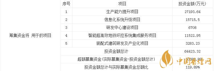 地鐵設(shè)計(jì)上市最新情況  10月9日地鐵設(shè)計(jì)申購(gòu)寶典