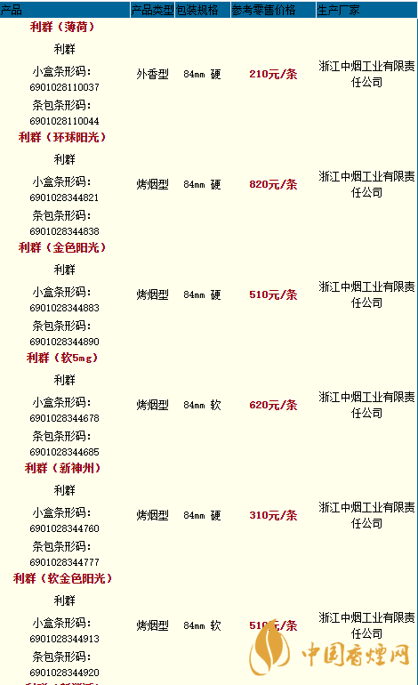 利群香煙種類及價(jià)格圖片2020 利群香煙零售價(jià)格2020