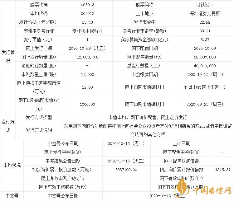 地鐵設(shè)計(jì)上市最新情況  10月9日地鐵設(shè)計(jì)申購(gòu)寶典