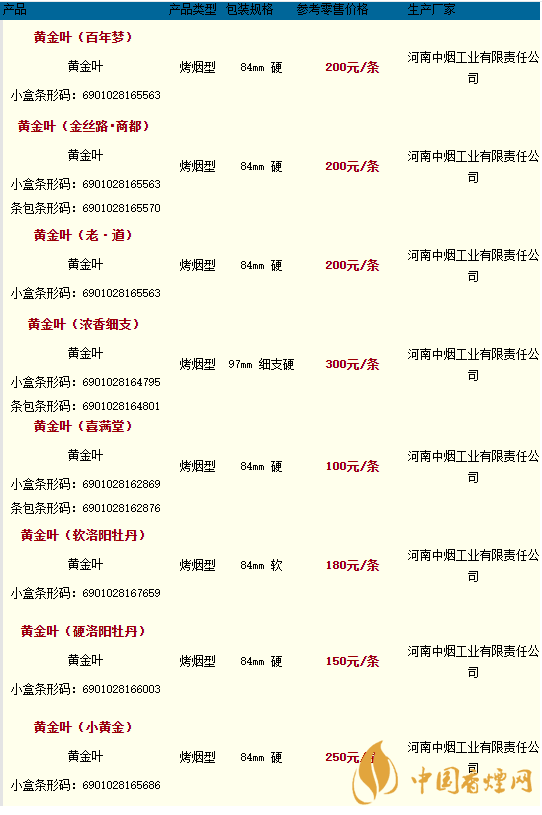 黃金葉香煙價(jià)格表大全及品種2020