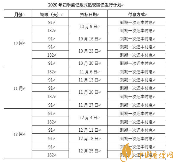 儲(chǔ)蓄國(guó)債發(fā)行時(shí)間2020公告 2020儲(chǔ)蓄國(guó)債發(fā)行計(jì)劃表