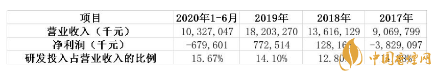 京東數(shù)科上市 京東數(shù)科是做什么