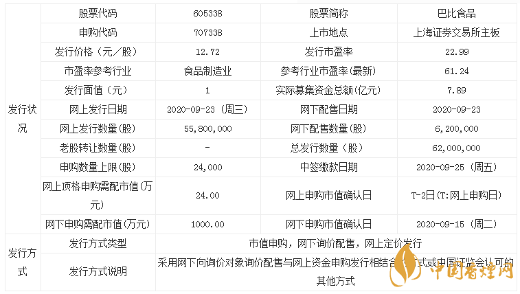 10月12日新股巴比食品上市 股票代碼605338