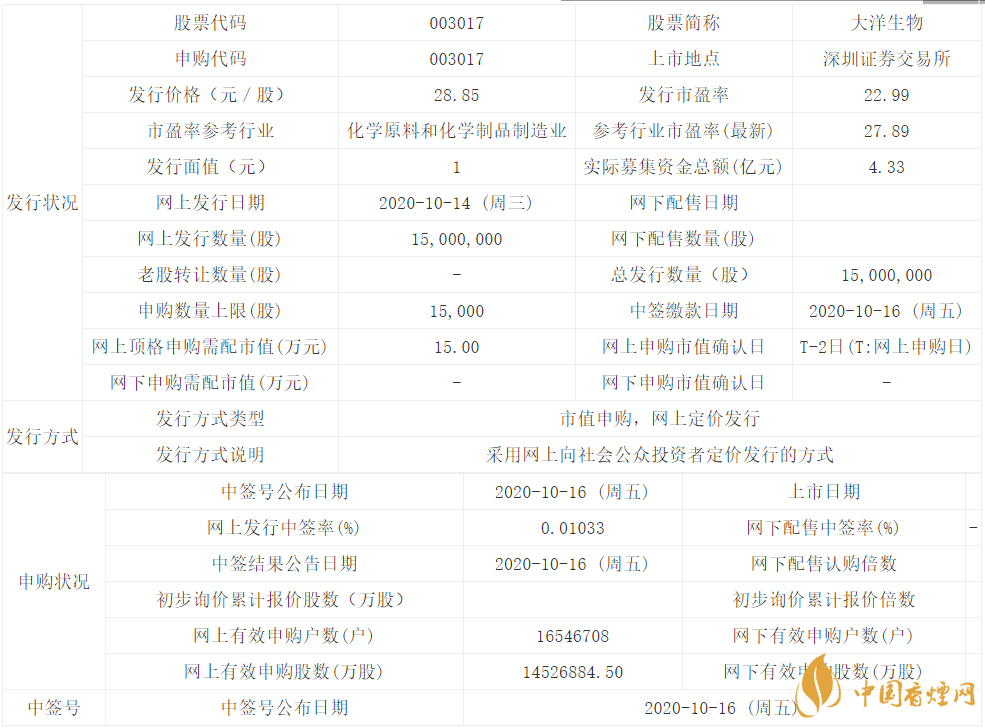 新股大洋生物中簽率查詢??大洋生物中簽率是多少