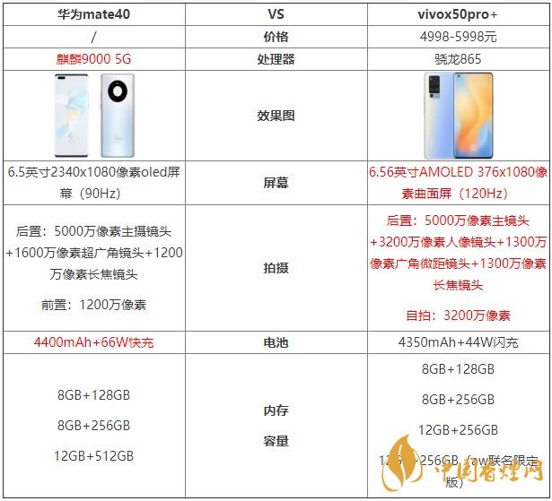 華為mate40和vivox50pro+哪個好？兩款手機對比測評