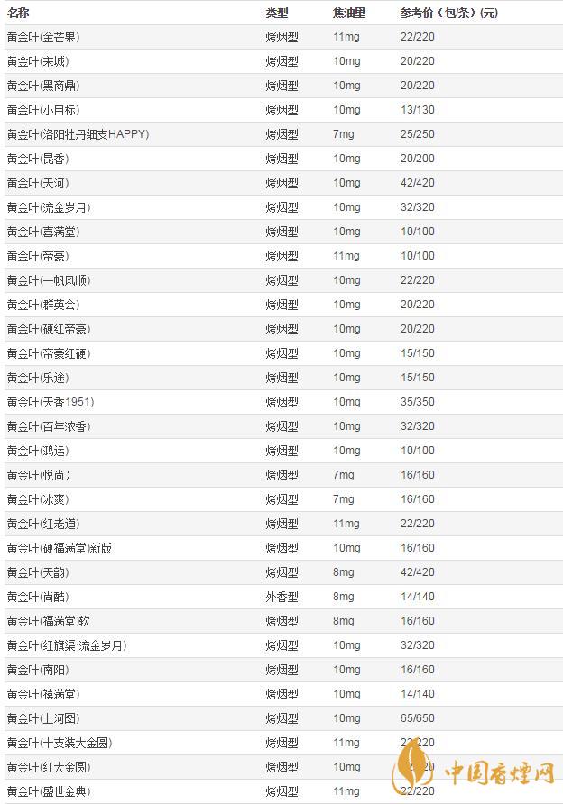 2020年黃金葉香煙價格表大全  黃金葉香煙多少錢一包