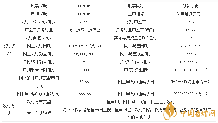 欣賀股份上市能漲多少 欣賀股份股價(jià)預(yù)測(cè)一覽