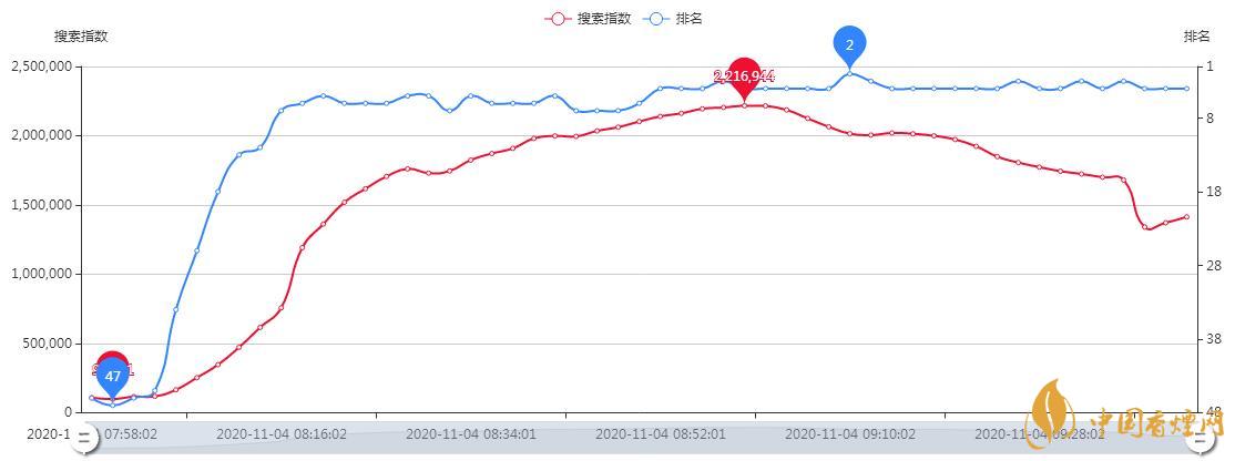 阿里巴巴股價實時行情：阿里巴巴股價大跌港股低開9.27%