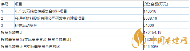 會通股份688219上市最新情況 會通股份申購指南一覽