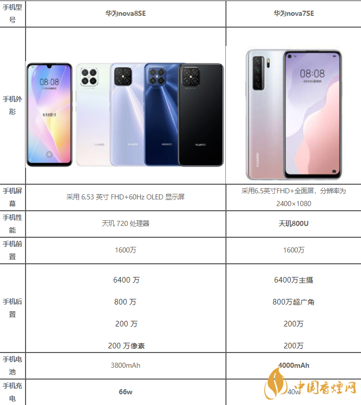 華為nova8SE和華為nova7SE哪款好-華為nova8SE和華為nova7SE參數對比