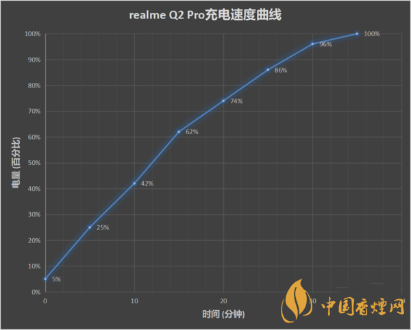 OPPOK7x和realmeq2pro哪款值得買-OPPOK7x和realmeq2pro參數(shù)介紹