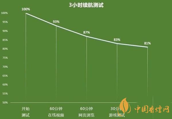 OPPOK7x充電速度如何-OPPOK7x續(xù)航參數(shù)2020