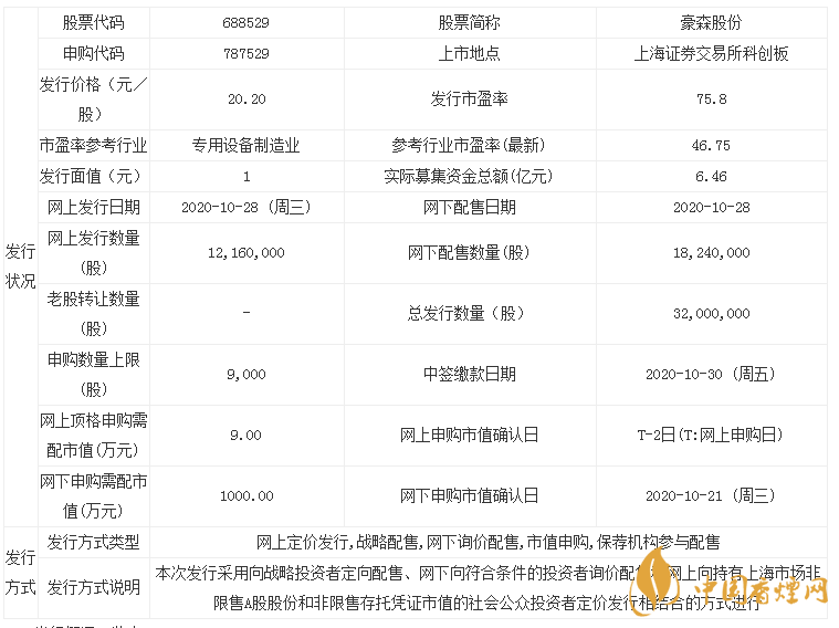 豪森股份新股上市 豪森股份上市價(jià)格預(yù)測