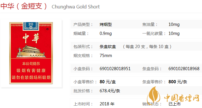 中華金短支2020價(jià)格及圖片 中華金短支多少錢(qián)一包